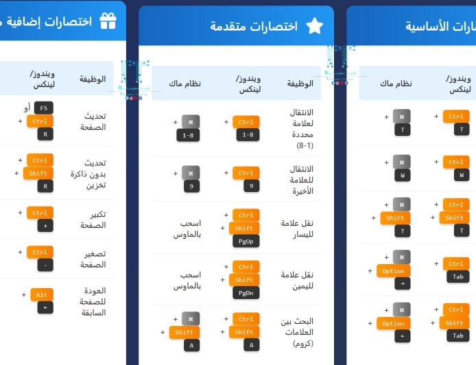 اختصارات لوحة المفاتيح للتنقل بين علامات التبويب