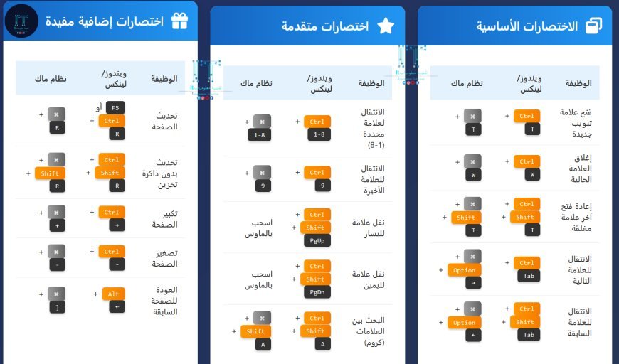 اختصارات لوحة المفاتيح للتنقل بين علامات التبويب